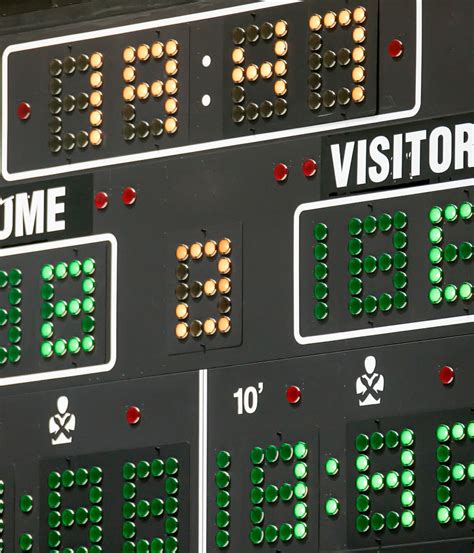 Scoreboard .